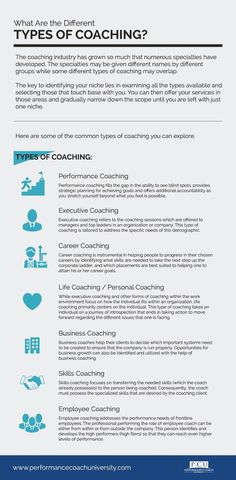 a blue and white poster with the words types of coaching on it's side