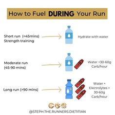 how to fuel during your run with water and calories info graphic by the runner's diet