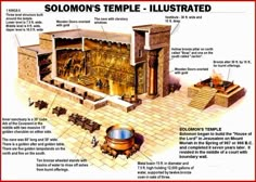 an illustrated diagram of solomon's temple with instructions on how it is built and what to do