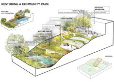 an image of a park that is in the process of being constructed into a community park