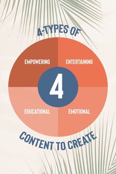 the four types of content to create infografiable information for your website or blog