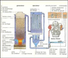 an image of a diagram of a steam engine and its parts labeled in english or french