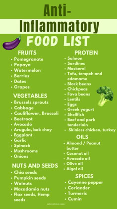 Download this simple grocery list to buy anti-inflammatory products for your diet. Anti Inflammation Diet Grocery List, Simple Anti Inflammation Diet Recipes, Anti Flammatory Diet Recipes, Anti Inflammation Grocery List, Inflammatory Diet, Anti Inflamatory Grocery List, Anti Inflammation Diet Food List, Antiinflammatory Food List, Non Inflammatory Diet