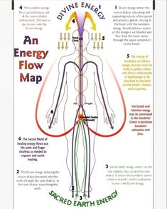 Flow Map, Chakra Heilung, Divine Energy, Energy Healing Spirituality, Vibrational Energy