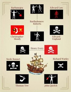 a pirate ship is shown with the names of all its main characters and their symbols