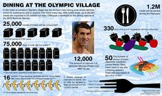 the olympic village info sheet shows what it is like to live in an olympic village