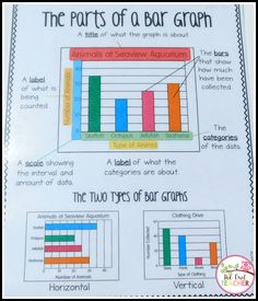 the parts of a bar graph