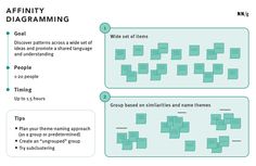 the diagram shows how to use different types of diagrams in an organization's workflow