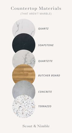 the different types of countertops that are available for each type of kitchen countertop