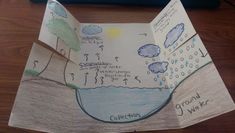 a child's drawing of a water source