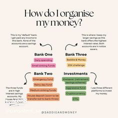 a diagram with words describing how to organize my money and what to use it for