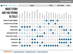 a chart with the words what story are you trying to tell? and blue dots