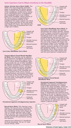 Dental Anatomy Dental, Dental Terminology, Dental Hygienist School, Local Anesthesia