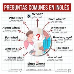 a poster with an image of two people talking to each other and the words preguntass comunies en ingles