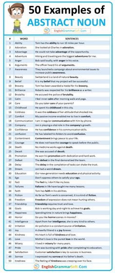 the 50 examples of absection in english with pictures and instructions for each subject