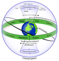 an image of the earth's orbit with all its major planets labeled in it