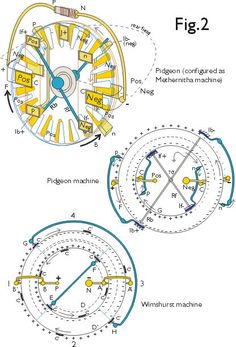 two diagrams showing the workingss and parts of a spinning machine, with numbers on each wheel