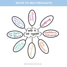 Self-regulation is a powerful skill that helps you pause before reacting, gather your thoughts, and align your response with your values—not just your emotions. It’s about grounding yourself in the present moment and making choices that support your well-being. Remember, it’s not about being regulated all the time, but about having the flexibility to re-center when needed. Explore ways to enhance your self-regulation and take control of your emotional well-being.  Check out my Blog Page for more Mental Health Resources! Grounding Yourself, Making Choices, Attachment Styles, Mental Health Resources, The Present Moment, Present Moment, Self Regulation, Your Values, Meaningful Life