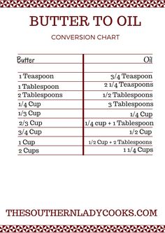 a recipe for butter to oil with ingredients labeled in red and white on the side