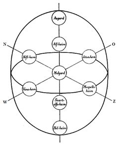 a diagram that shows the four phases of an organization system, including three circles with different names