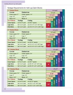 an image of a table with the names and numbers for each item in this chart