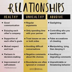 Unhealthy Relationships Signs, Power Imbalance Relationship, Signs Of Manipulative Partner, Signs The Relationship Is Over, Signs Your Relationship Is Over, Signs Your Marriage Is Over, Healthy Vs Unhealthy Relationships, Supportive Partner, Healthy Relationship Quotes