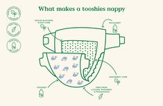 the diagram shows what makes a toothies nappy