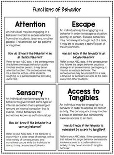 the four elements of behavior for students to use in their own language and writing skills