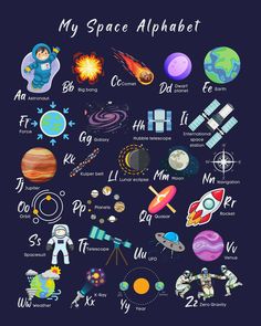 a poster with the names of different types of objects in space, including planets and stars