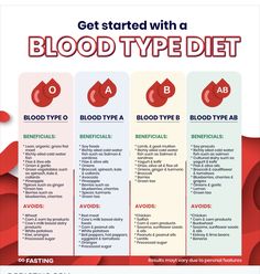 Food For Blood Type, Blood Type Chart, Blood Type Diet Chart, A Blood Type, Eating For Blood Type, O Positive Blood, Ab Blood Type, O Blood Type, Type Chart