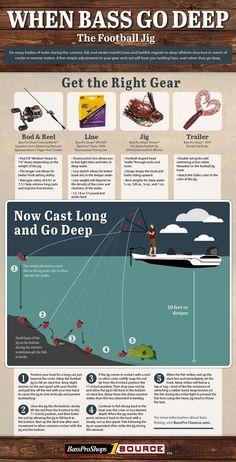 an info sheet describing the different types of boats in the ocean and how they are used