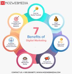 the seven benefits of digital marketing for your business and it's potential to grow