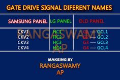 an image of the names and numbers for different types of digital devices on a blue background