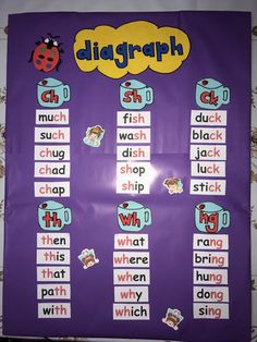 a purple bulletin board with words and pictures on it that spell out the word digroup