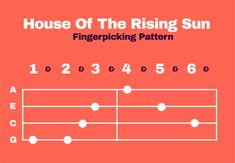 House Of The Rising Sun Ukulele Fingerpicking