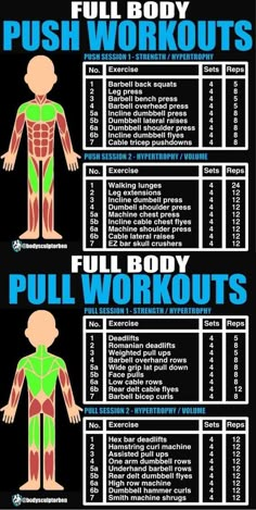 the full body push workout chart is shown in blue and green, with instructions on how to