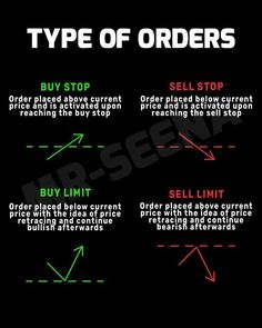 the types of orders in order to buy and sell