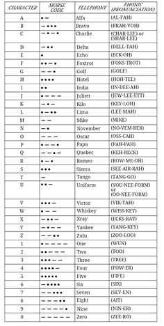 a table with the names and numbers of different types of electrical devices in each region