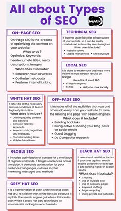 an info sheet with the words all about types of seo on it and below it