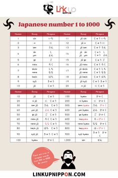 Japanese number 1 to 100 Japan Numbers 1 To 100, Numbers In Japanese, Learn Japanese Beginner, Learn Basic Japanese, Japanese Study