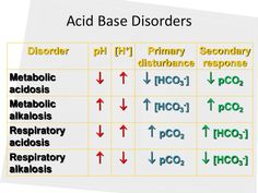 an image of acid base disorders