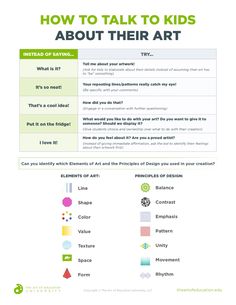 an info sheet with the words how to talk to kids about their art on it