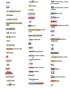 an image of different types of words in the form of letters and numbers on a white background