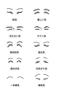 the different types of eyebrows are shown in chinese