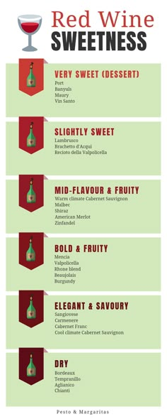 the wine list for red wine is shown in this graphic diagram, which shows how many different