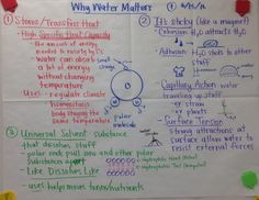 a white board with writing on it that says why water matters