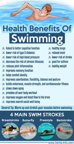 the health benefits of swimming poster