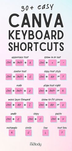 a poster with the words canva keyboard shortcuts written in pink and black