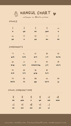 a poster with the words hangu chart in different languages and numbers, including one for each