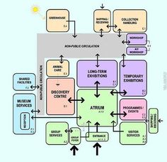 a block diagram with different types of information